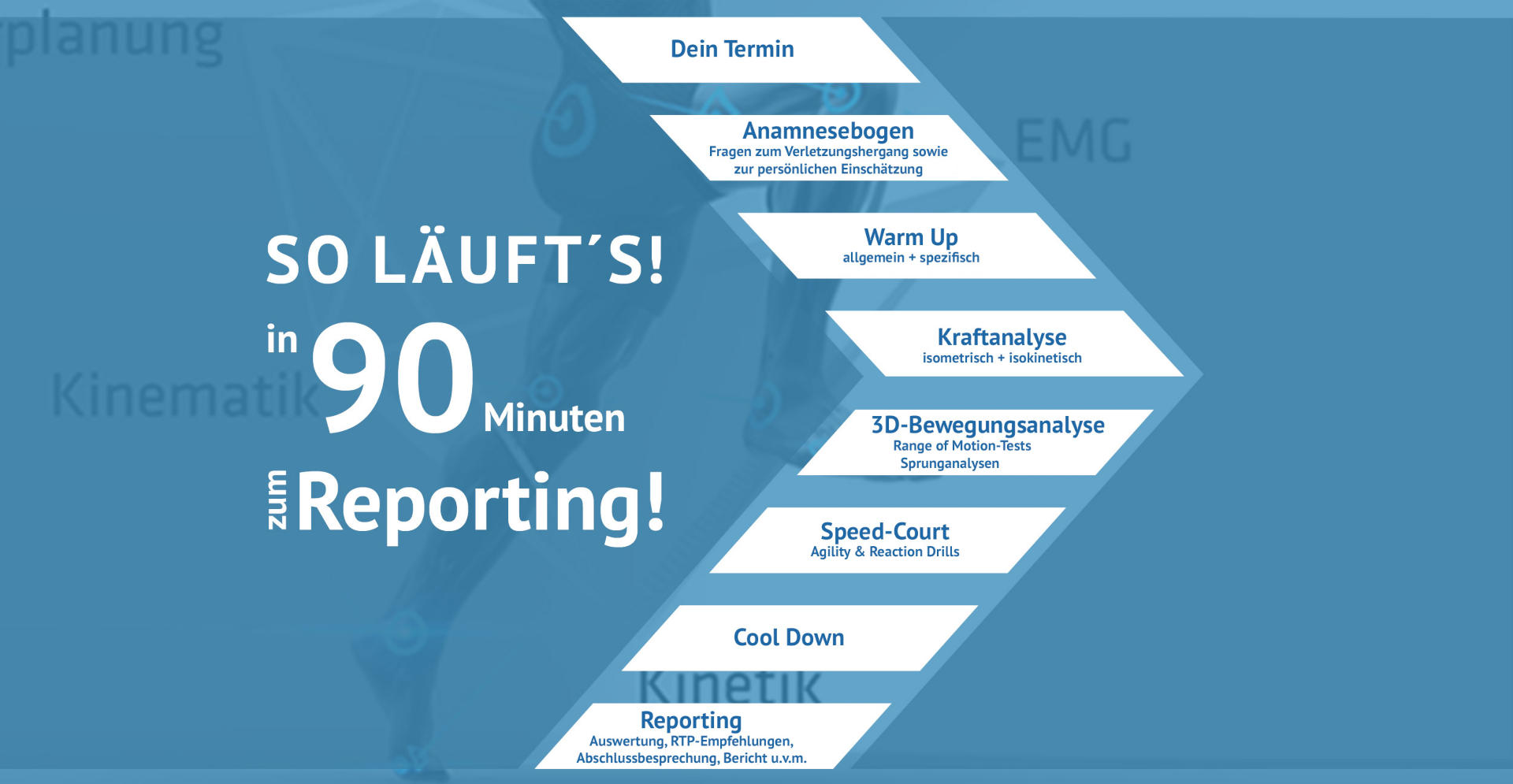 Reporting, return-to-play - Athleticum+ GmbH in Straubing